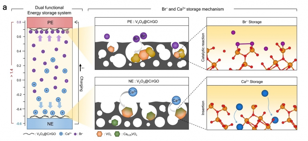 Samsung and Sungkyunkwan University Publish Study on Next-Generation Electrochemical Water Treatment Technology Capable of Power Recovery