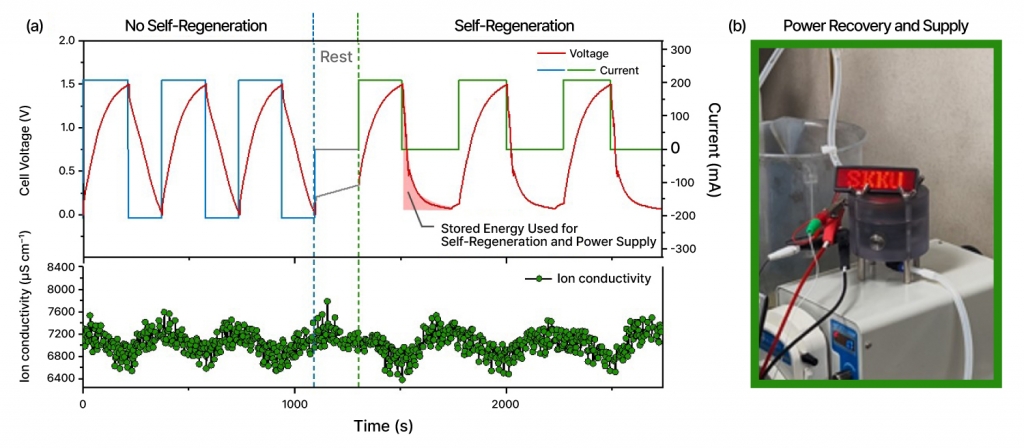 Samsung and Sungkyunkwan University Publish Study on Next-Generation Electrochemical Water Treatment Technology Capable of Power Recovery