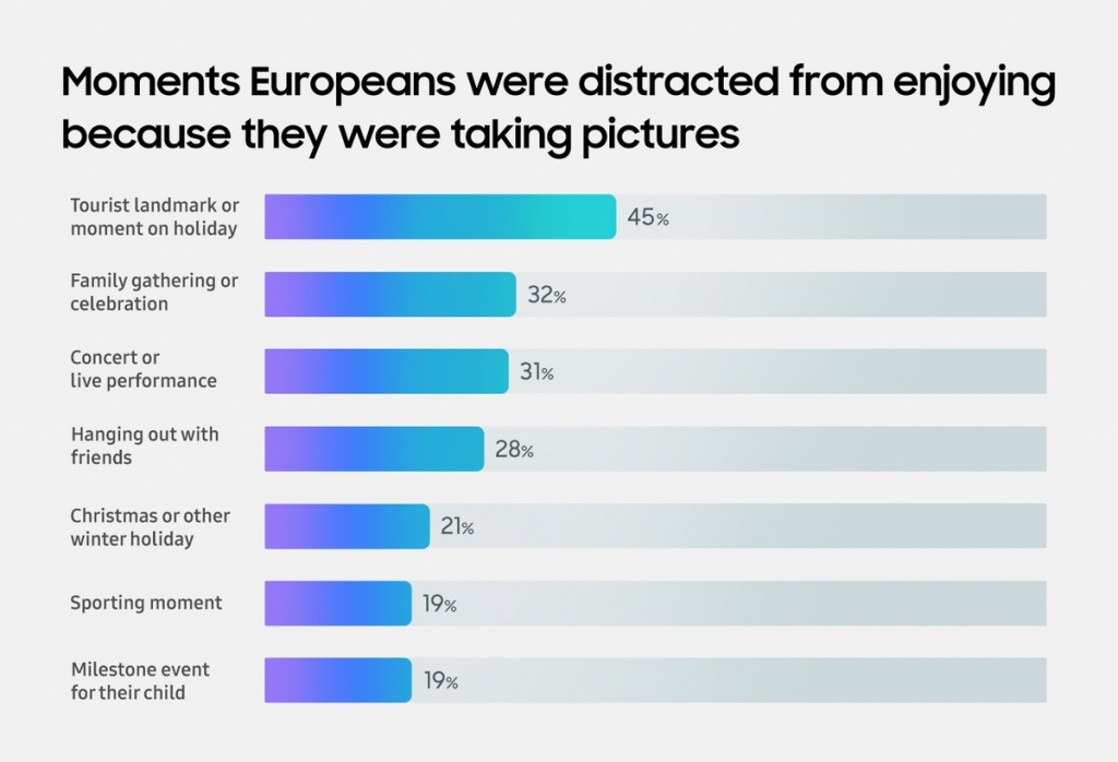 Capture Less, Live More: Samsung Introduces ‘One Shot Challenge’ Powered by Galaxy AI