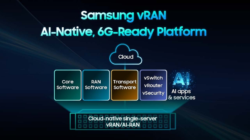 Samsung Achieves Another Industry-First Virtualized RAN Milestone, Accelerating AI-Native, 6G-Ready Networks