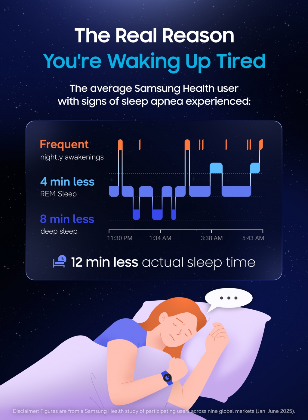[World Sleep Day] How Samsung Is Tackling Sleep Apnea to Energize Your Days