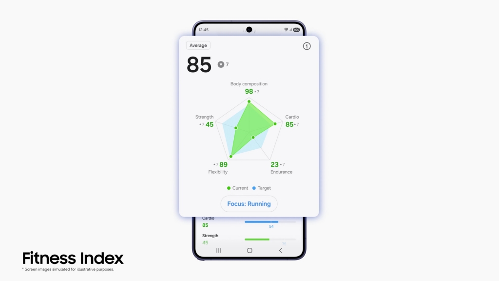 Samsung Introduces Next-Gen Galaxy Watch Features for AI-Powered Everyday Health Companion