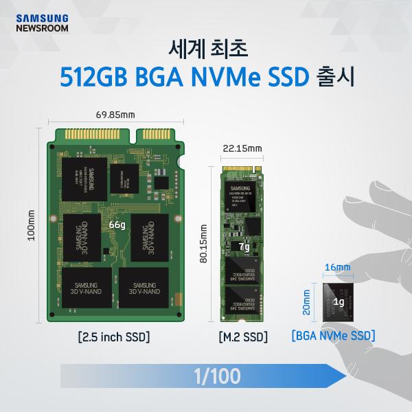 삼성전자, 세계 최초 '512GB BGA NVMe SSD' 양산