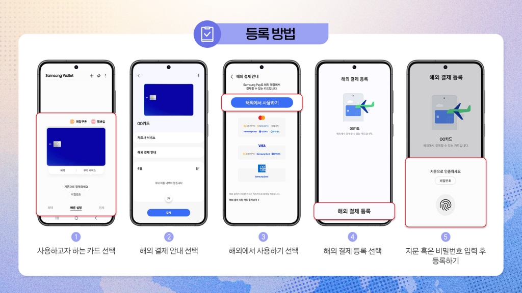 삼성전자, 삼성 월렛에서 아멕스 카드 해외 결제 지원